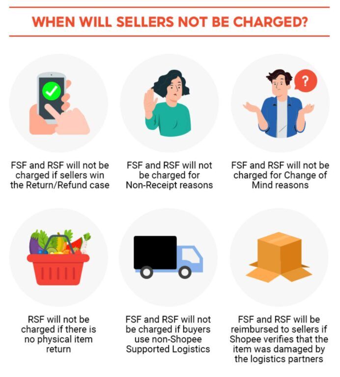 Shopee Sellers Will Be Charged for Failed Orders and Return Shipping