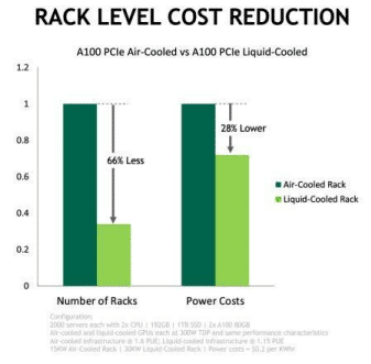 NVIDIA Introduces Liquid-Cooled GPUs for More Efficient and Sustainable Computing