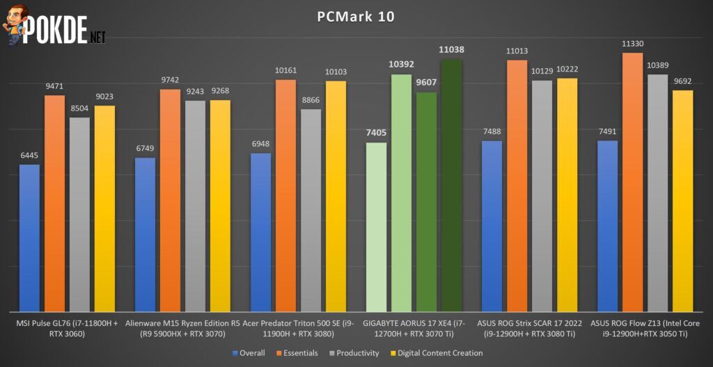 GIGABYTE AORUS 17 YE5 Review - Performance Over All Else - 21 GIGABYTE AORUS 17 XE4 Review