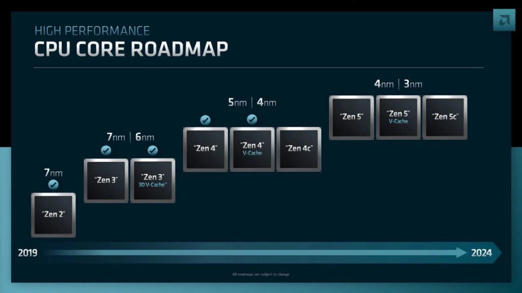 AMD Ryzen 7000 Series is Geting 3D V-Cache But There's a Catch