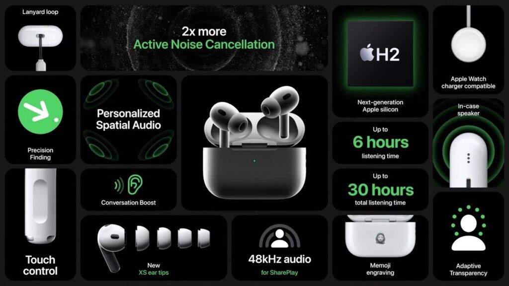 Apple AirPods Pro 2