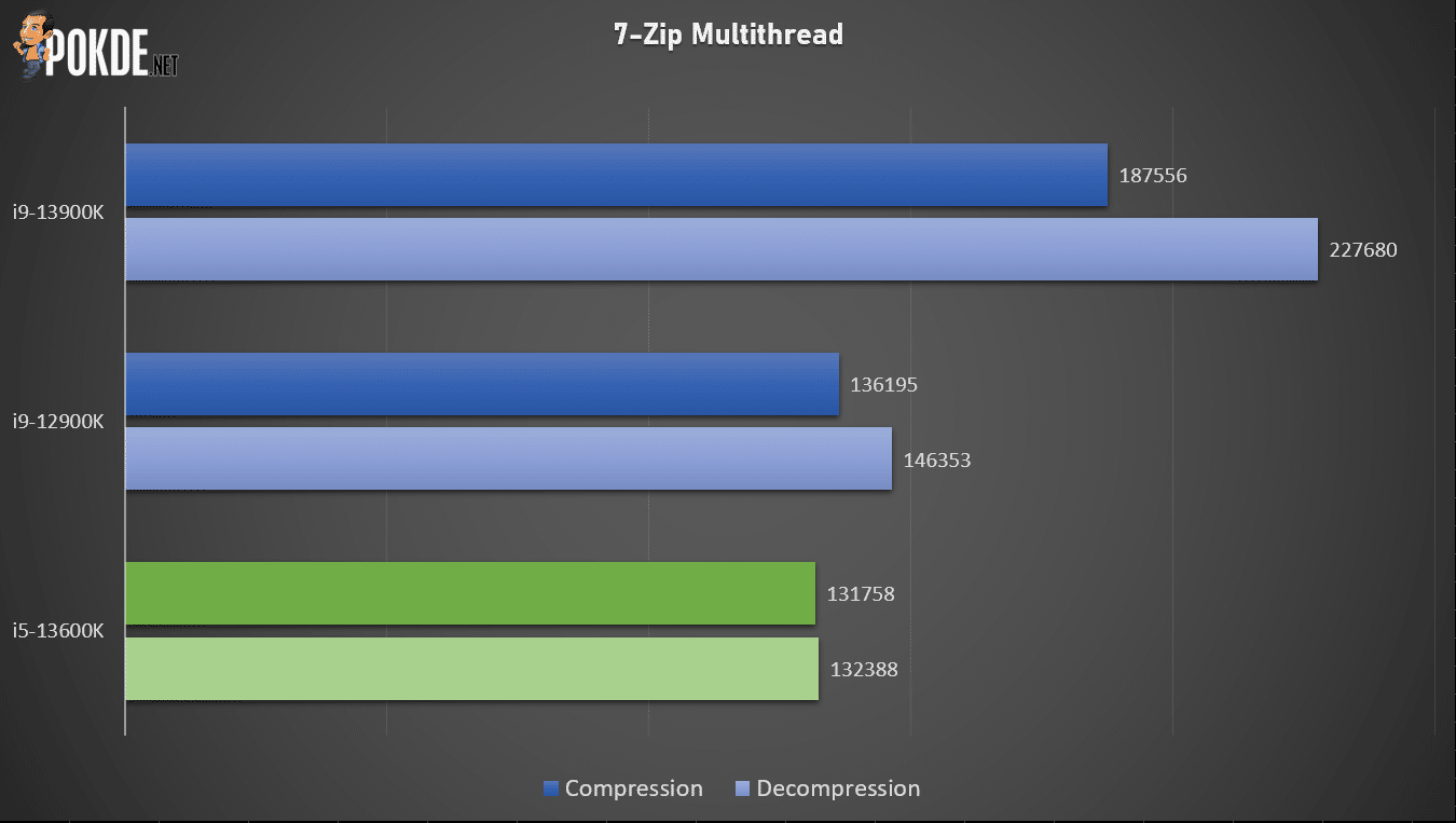 Intel Core i5-13600K Review - A Punch Above Its Weight - 19