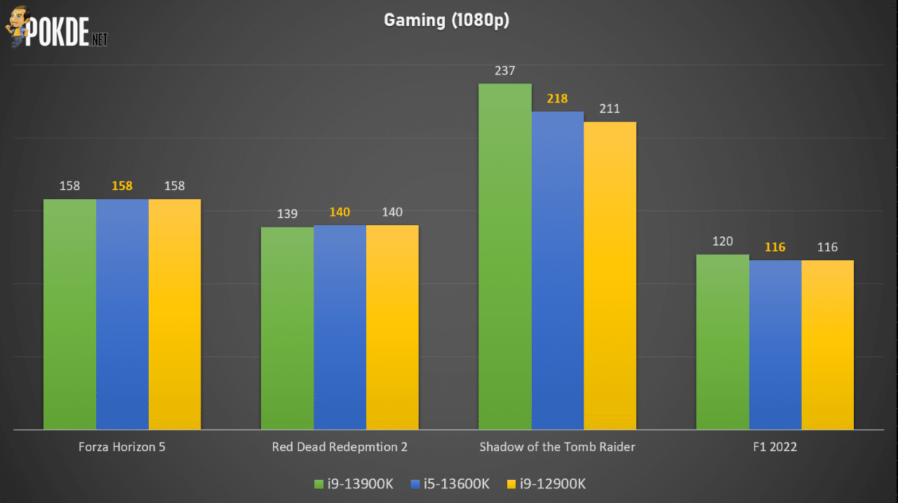 Intel Core i5-13600K Review - A Punch Above Its Weight - 25