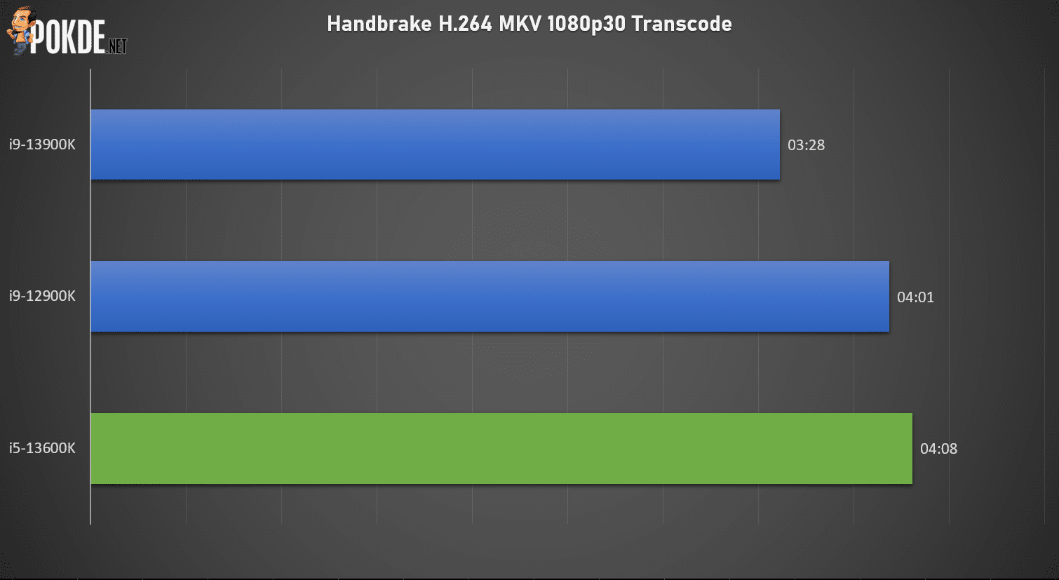 Intel Core i5-13600K Review - A Punch Above Its Weight - 23