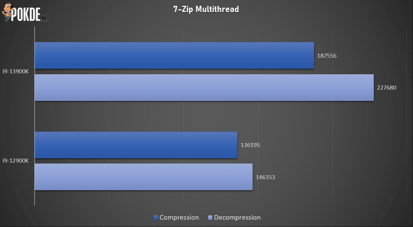 Intel Core i9-13900K Review - Same Same But Better - 27