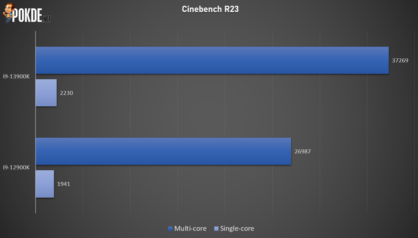 Intel Core i9-13900K Review - Same Same But Better - 21