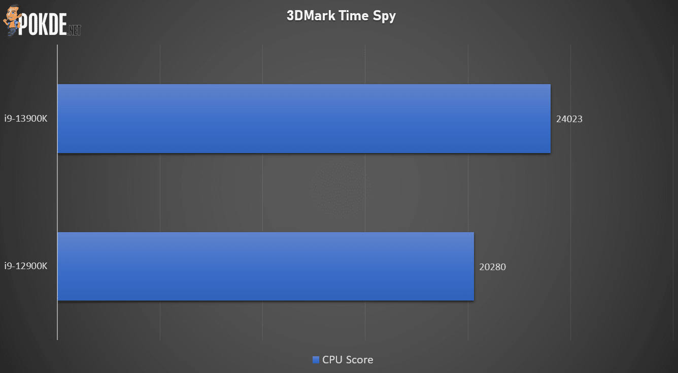 Intel Core i9-13900K Review - Same Same But Better - 29