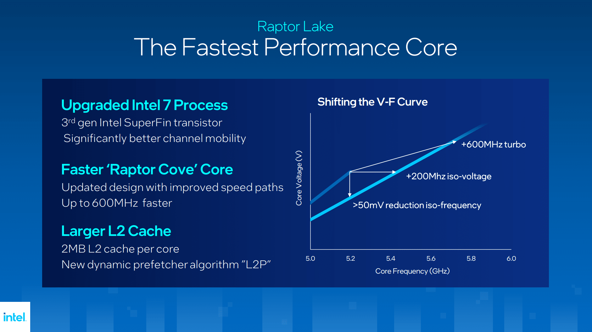 Intel Core i9-13900K Review - Same Same But Better - 17