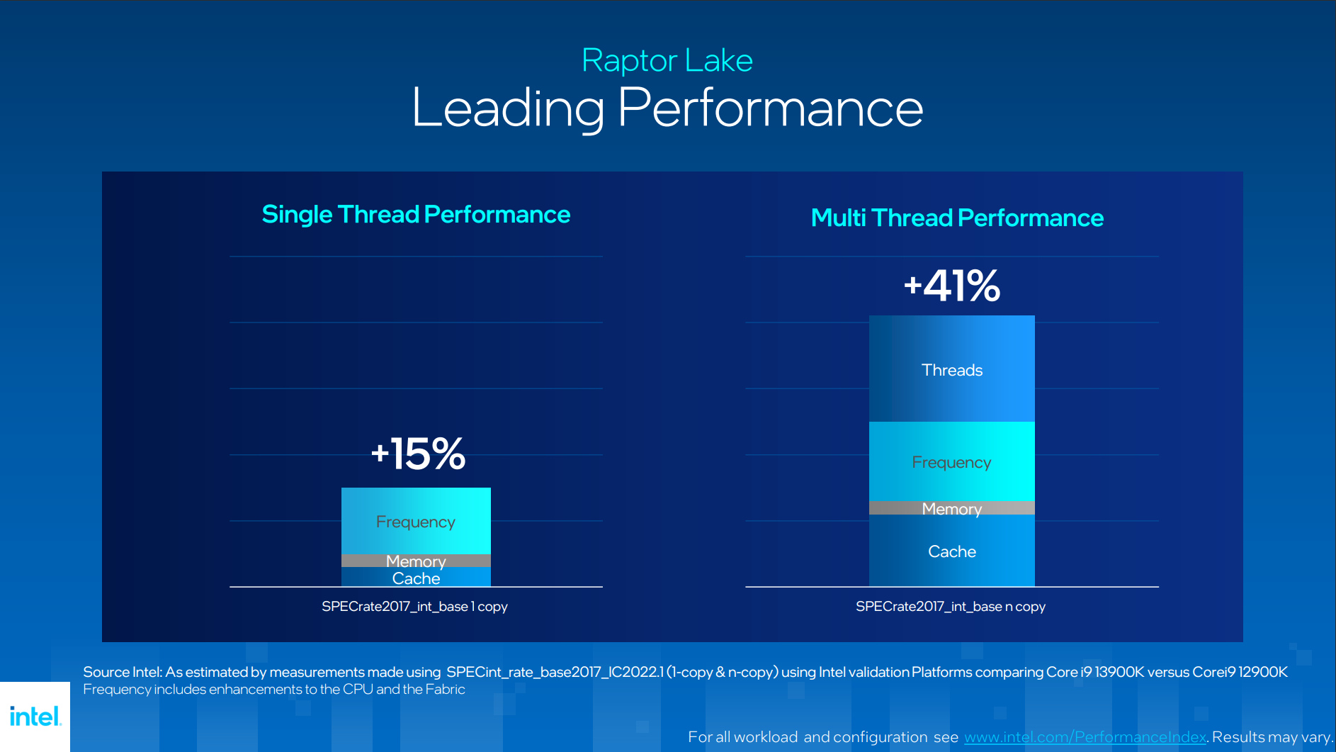 Intel Core i9-13900K Review - Same Same But Better - 19