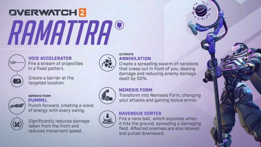 Overwatch 2: Ramattra's Ultimate Ability Could Run Forever