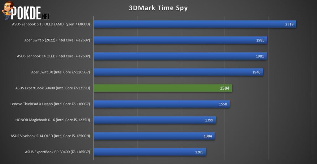 ASUS ExpertBook B9400 Review - Featherweight Champion - 21 ASUS ExpertBook B9400 Review