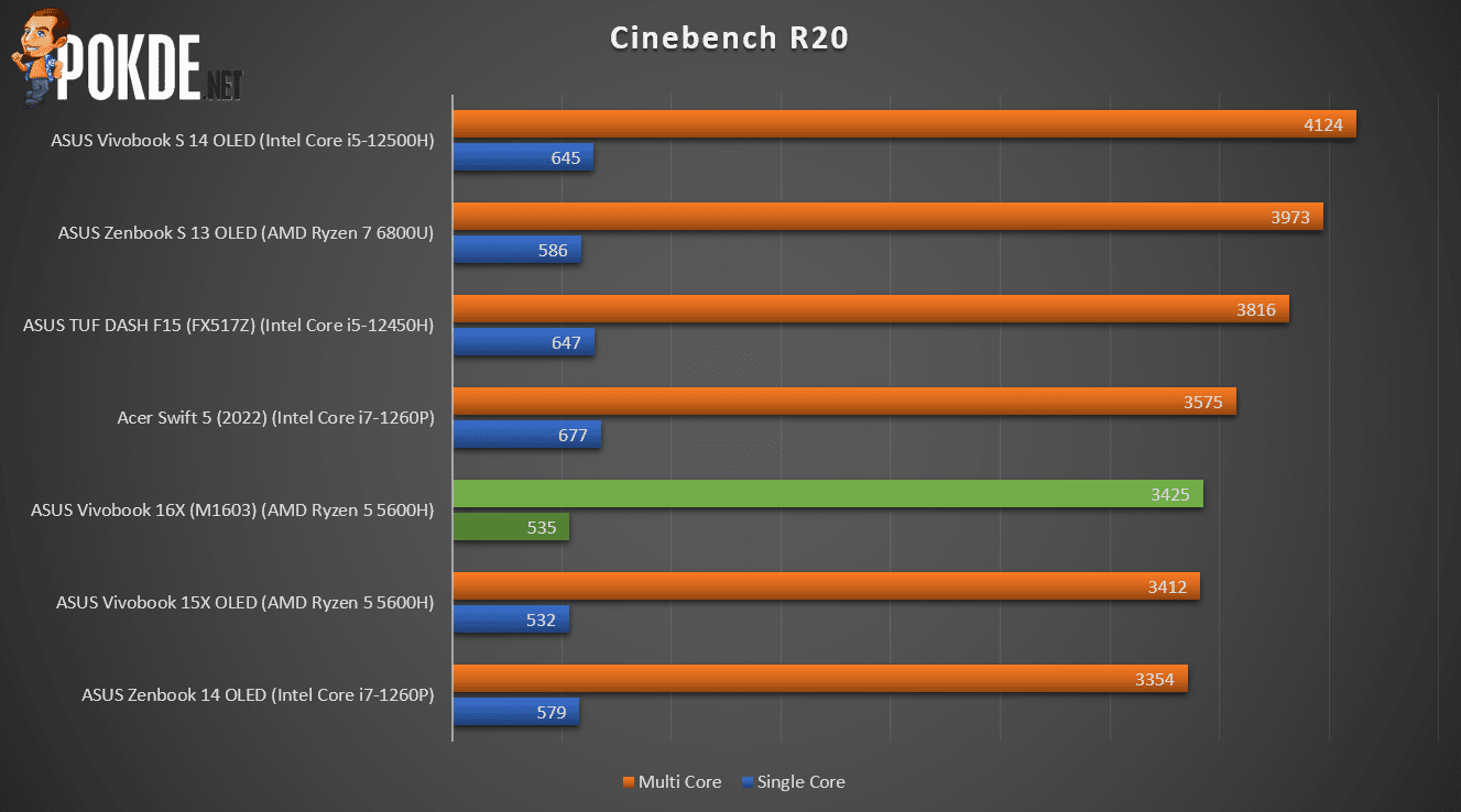 ASUS Vivobook 16X (M1603) Review - Simple Workhorse - 27 ASUS Vivobook 16X (M1603) Review - Simple Workhorse - 26