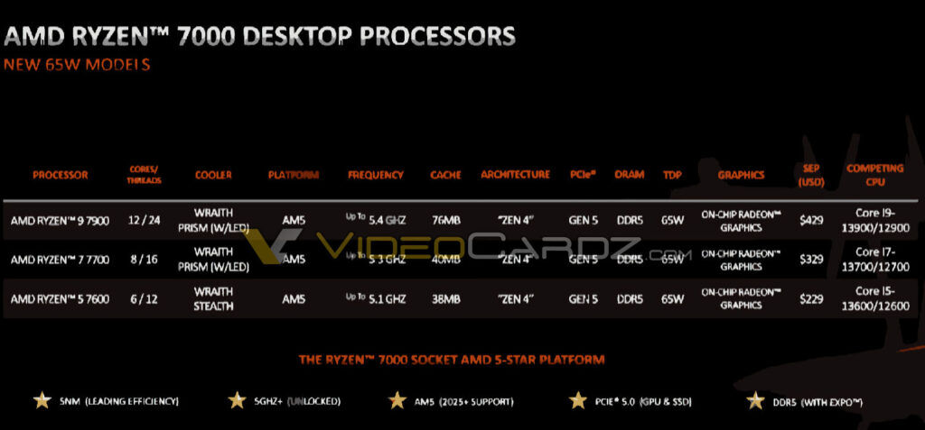 AMD Ryzen 7000 Price Rumour Could Be Advantageous for Intel