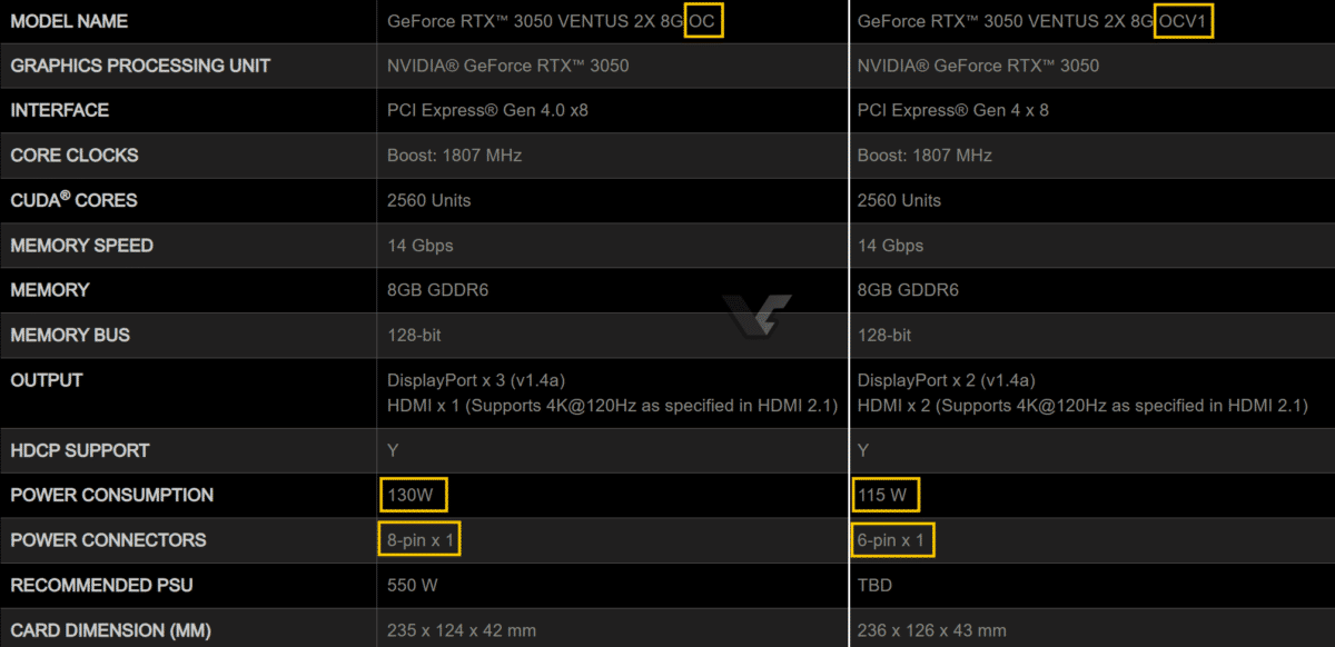 NVIDIA GeForce RTX 3050 Now Comes With New Die, 15W Less Power - 19 NVIDIA GeForce RTX 3050 Now Comes With New Die, 15W Less Power - 18