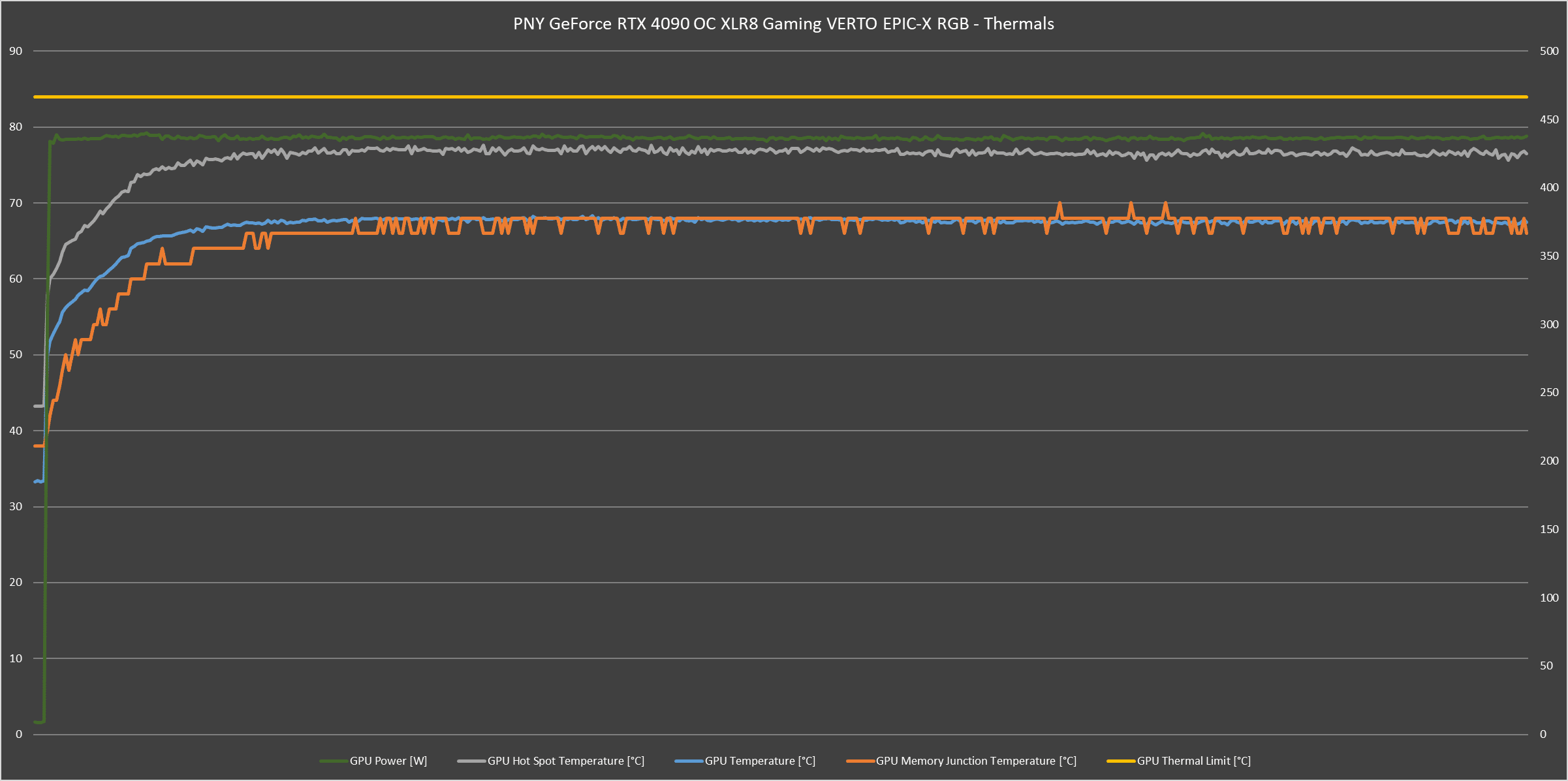 PNY GeForce RTX 4090 OC XLR8 Gaming VERTO EPIC-X RGB Review - The Silent Beast - 41 PNY GeForce RTX 4090 OC XLR8 Gaming VERTO EPIC-X RGB Review - The Silent Beast - 40