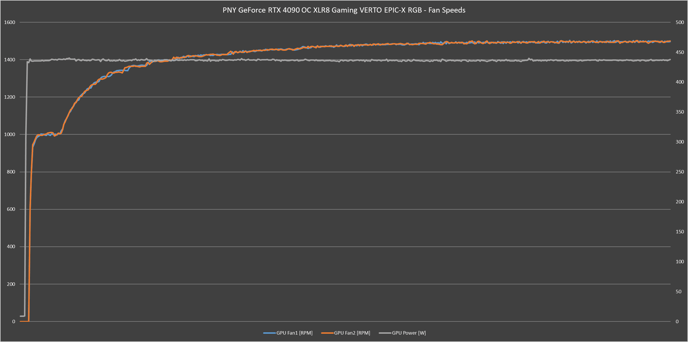 PNY GeForce RTX 4090 OC XLR8 Gaming VERTO EPIC-X RGB Review - The Silent Beast - 43 PNY GeForce RTX 4090 OC XLR8 Gaming VERTO EPIC-X RGB Review - The Silent Beast - 42