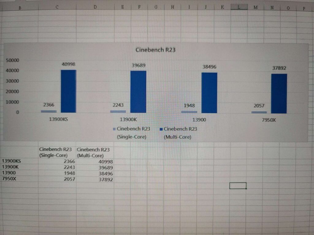 Intel Core i9-13900KS Performance Allegedly Leaked Out