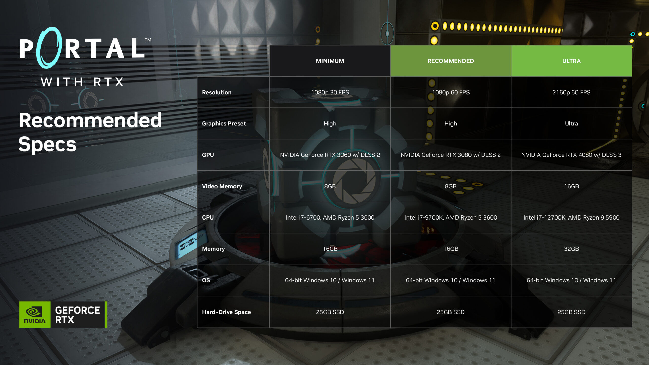 Portal With RTX Detailed - Launch Party & Release on Dec 8 - 19 Portal RTX Recommended Specs