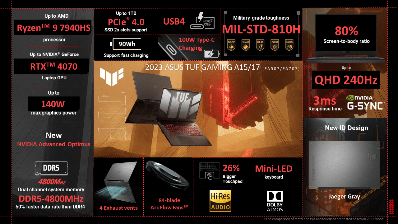 ASUS Brings Updated TUF Laptops In Malaysia, Includes New AMD Advantage Edition Model - 24