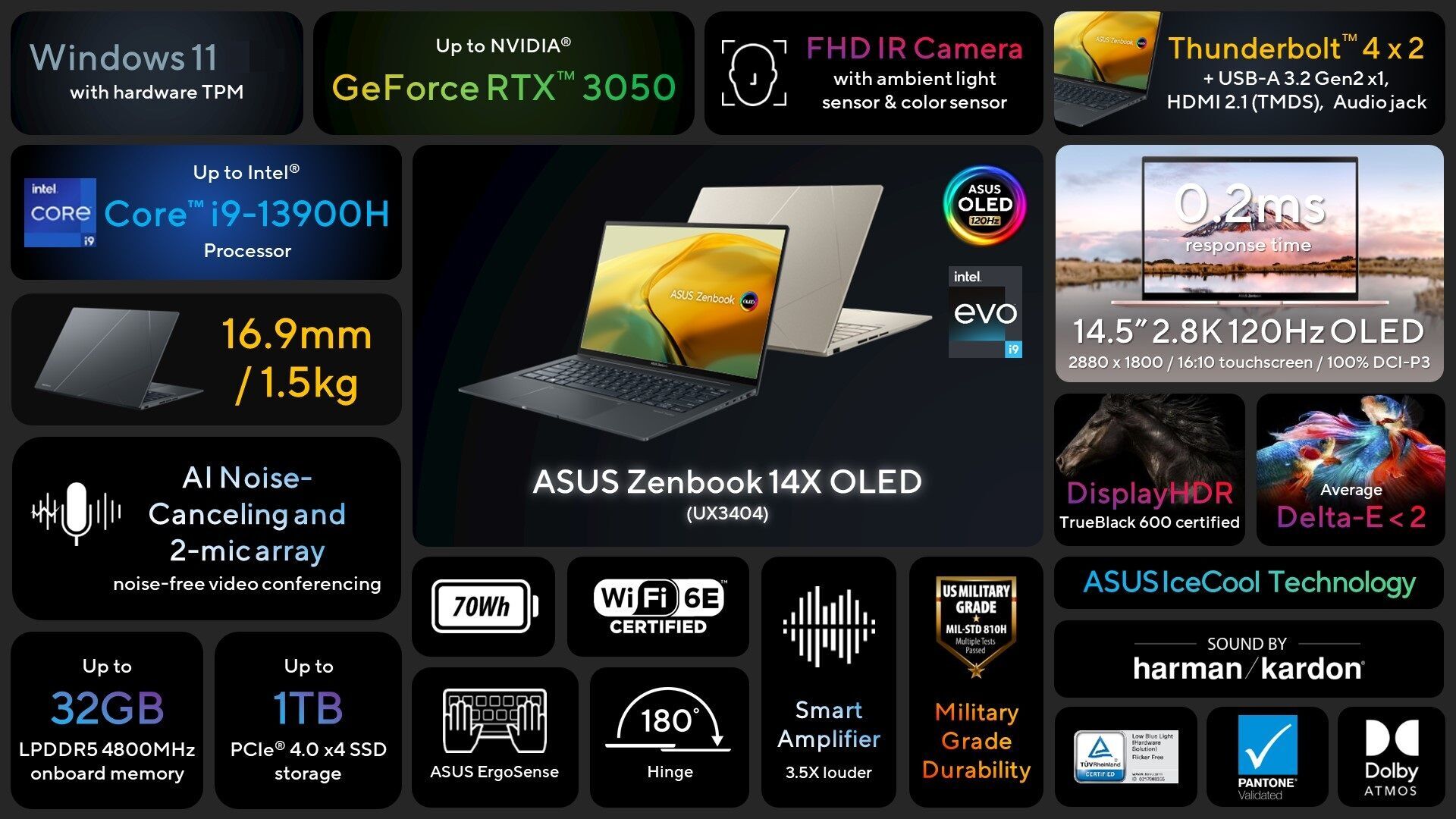 ASUS To Bring Refreshed Zenbook 14X OLED To Malaysia Soon - 19 ASUS To Bring Refreshed Zenbook 14X OLED To Malaysia Soon - 18