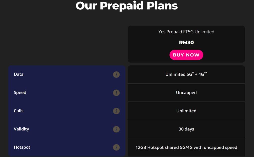 Yes Prepaid FT5G Hotspot Quota Has Been Changed for 4G and 5G