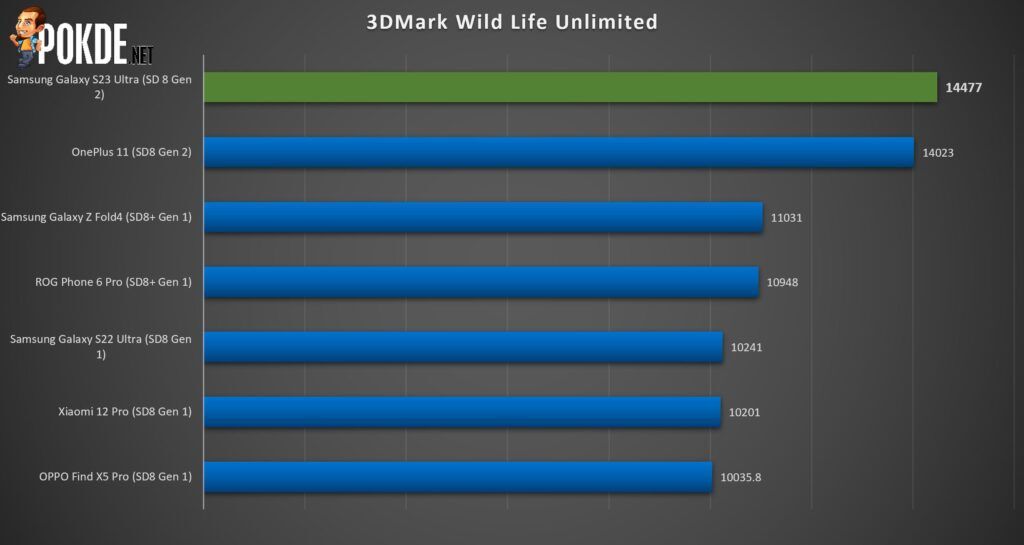 Samsung Galaxy S23 Ultra Review - More Than Meets The Eye - 20 Samsung Galaxy S23 Ultra Review