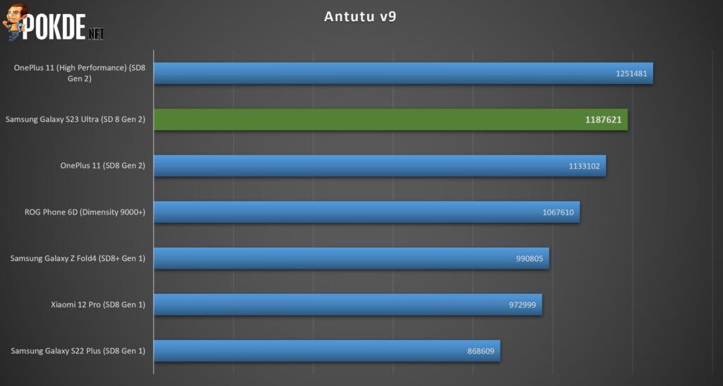 Samsung Galaxy S23 Ultra Review - More Than Meets The Eye - 18 Samsung Galaxy S23 Ultra Review