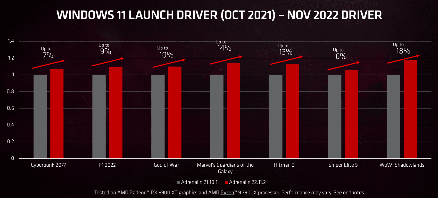Fine Wine: AMD's Latest Radeon Driver Significantly Boosts RX 6000 Series Performance - 19 Radeon Driver