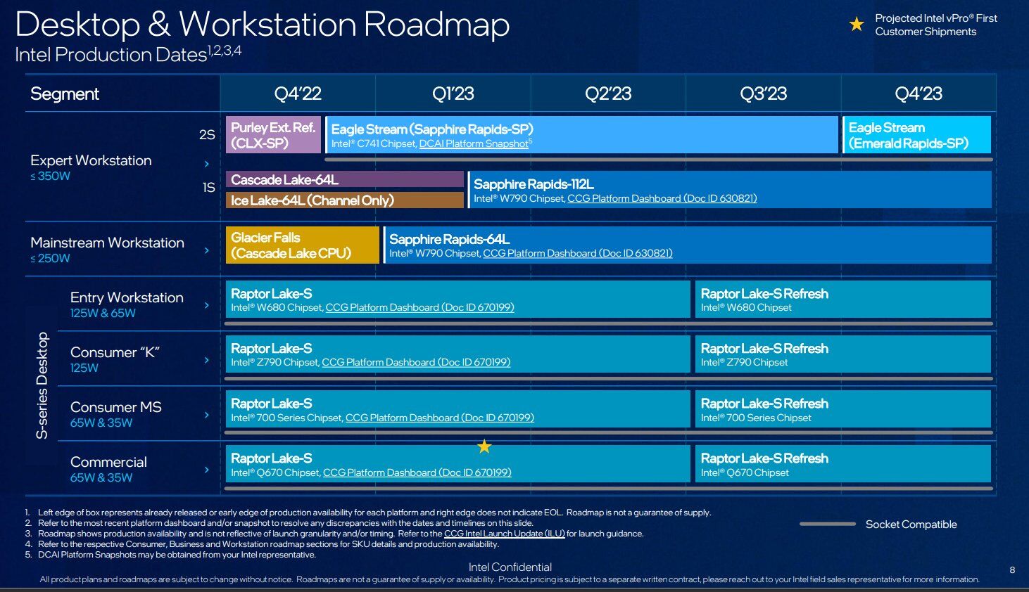 Intel Raptor Lake Refresh Rumored For August 2023 Launch - 21 Intel Raptor Lake Refresh Rumored For August 2023 Launch - 20