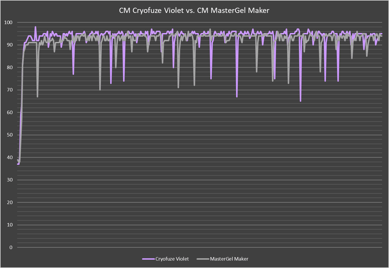 Cooler Master Cryofuze Violet Review - More Than What Specs Say - 25 Cooler Master Cryofuze Violet Review - More Than What Specs Say - 24