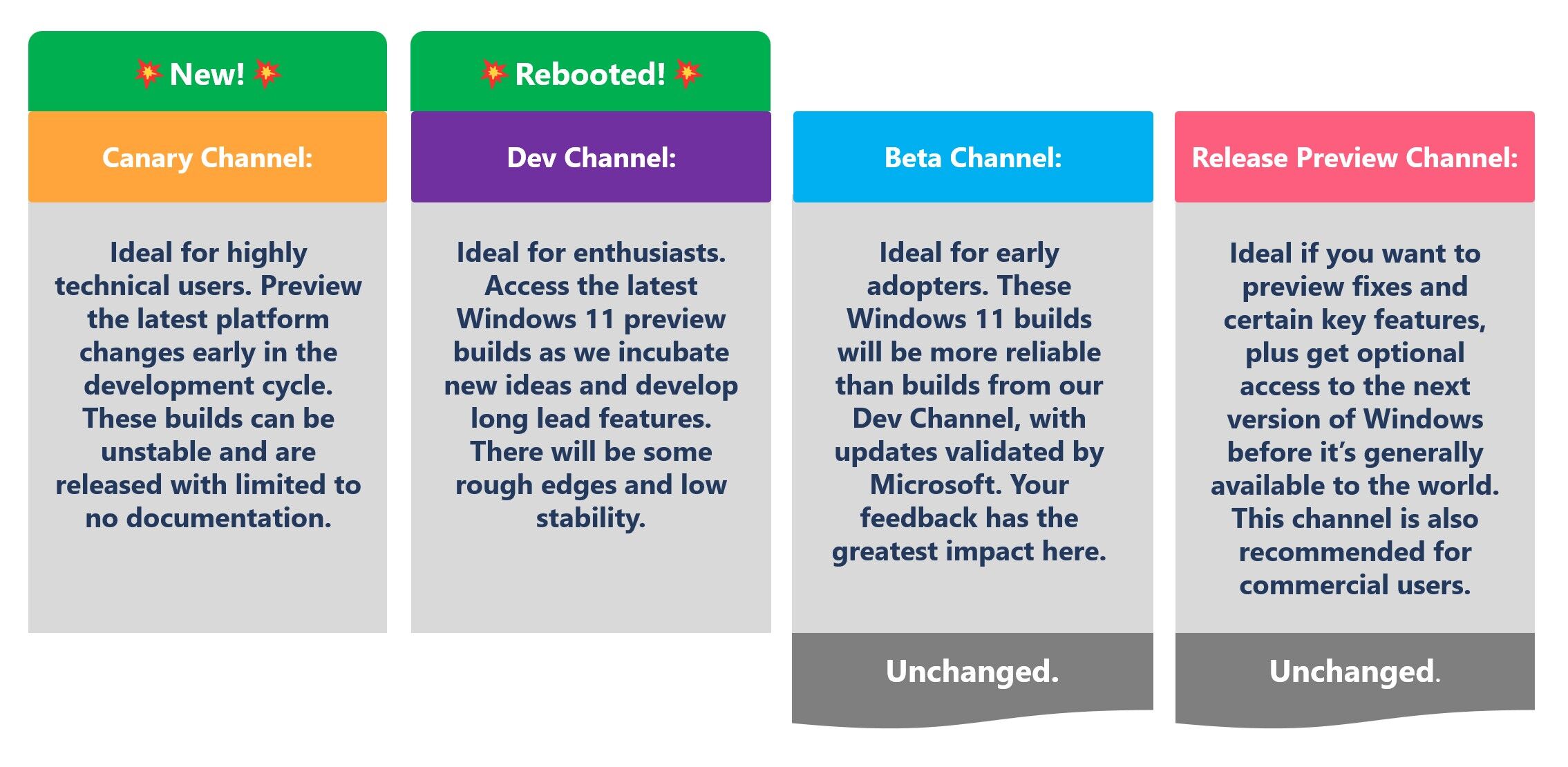 Microsoft Introduces New Canary Channel For Experimental Windows Builds - 17 Microsoft introduces new Canary channel for experimental Windows builds